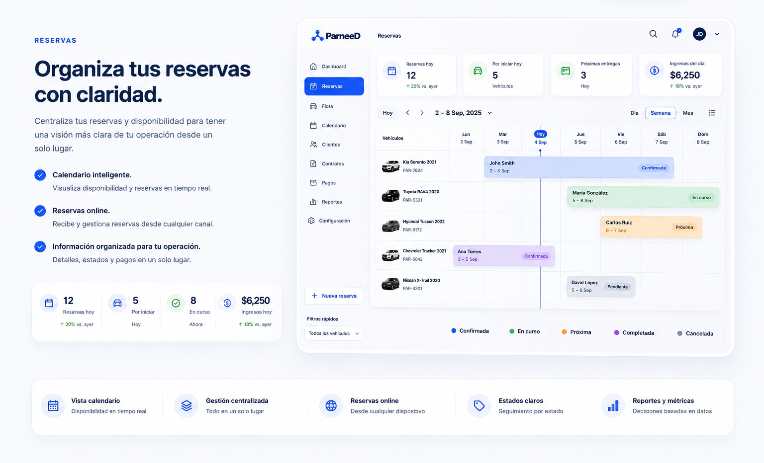 ParneeD Reservas: calendario inteligente, disponibilidad, reservas online, estados y métricas de operación